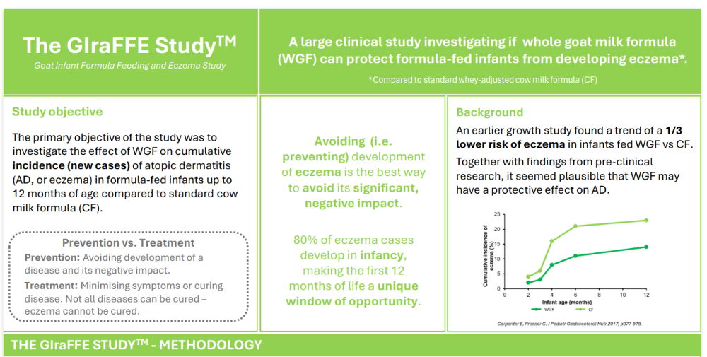 Infant feeding choice can prevent 6 of 10 eczema cases in formula-fed infants with parental eczema history